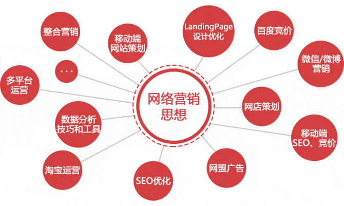 168体育营销推广的这几个特点注意一下！(图3)