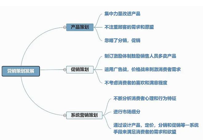 做好品牌营销推广需要明白哪些问题？品牌推广思维和定位很关键词168体育(图2)