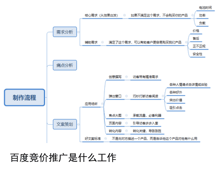 营销推广案例范文