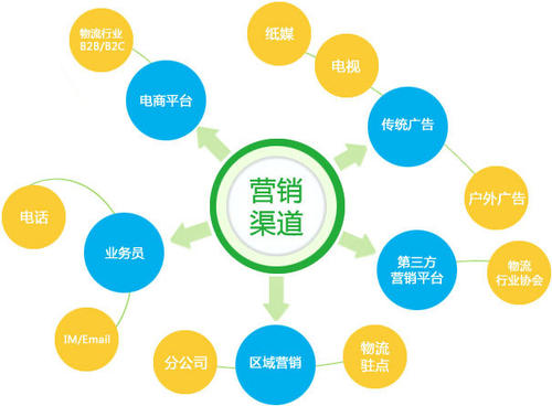 营销推广应该从哪些方面着手-萤火云(图1)