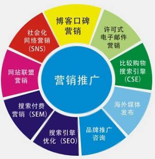 营销推广案168体育例范例6篇